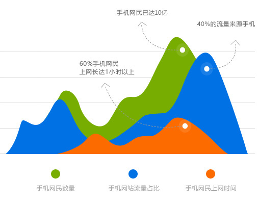 宿遷手機(jī)網(wǎng)站建設(shè)