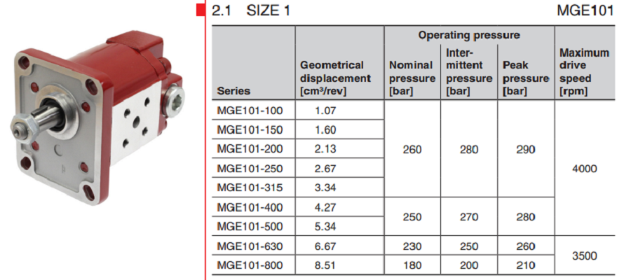 MGE101賀德克HYDAC液壓馬達(dá)型號參數(shù)