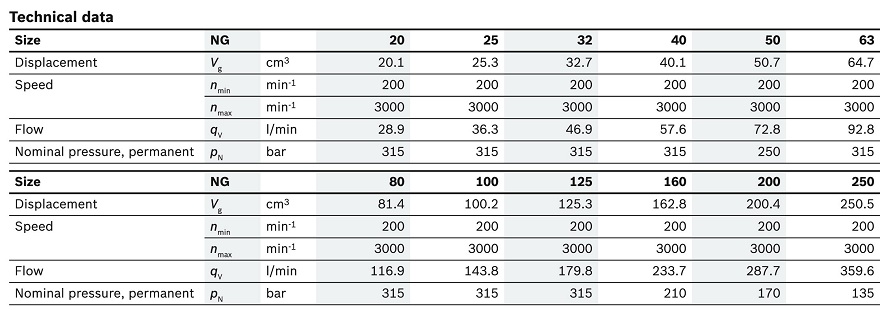 PGH-3X力士樂(lè)內(nèi)嚙合齒輪泵參數(shù)
