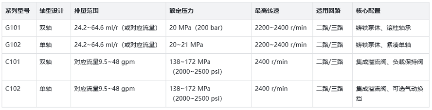 G101/102|C101/102齒輪泵