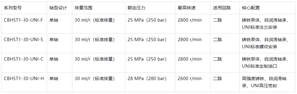 CBHST1-30 UNI齒輪油泵